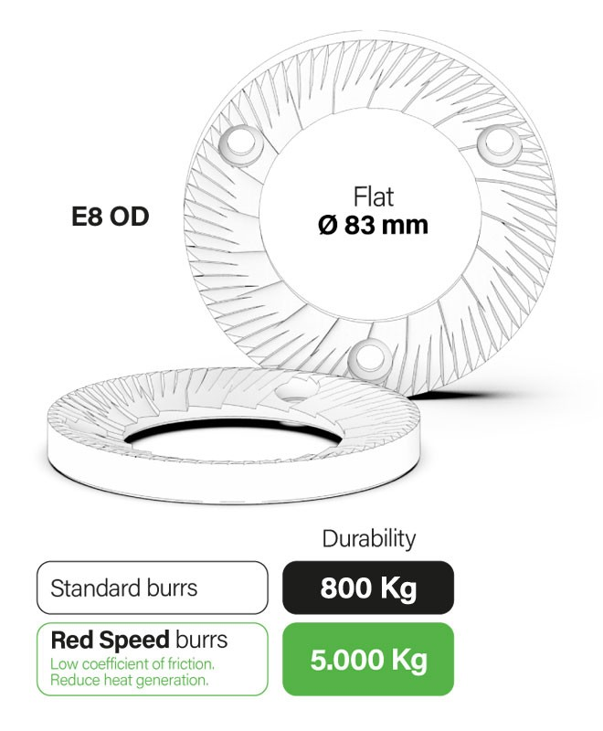 Compak E8 OD Lock and Load Coffee Grinder Product Burr Information